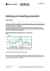 Construction[removed]Building and dwelling production 2014, August  Cubic volume covered by granted building permits declined