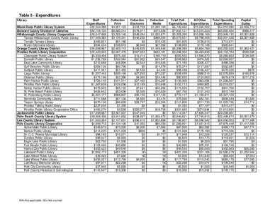 2007 DataTables for pdf.xls
