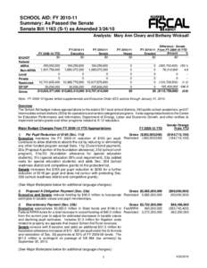 SCHOOL AID: FY[removed]Summary: As Passed the Senate Senate Bill[removed]S-1) as Amended[removed]Analysts: Mary Ann Cleary and Bethany Wicksall  IDG/IDT