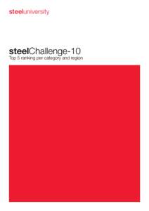 Business / Higher education in China / China / Baosteel Group / SteelChallenge / Steelmaking / Project 211 / Project 985 / POSCO / Chongqing / Steel / Baosteel