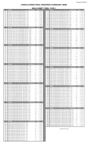 Revised[removed]KANSAS CORRECTIONAL INDUSTRIES COMMISSARY MENU MALE EXEMPT ITEMS - PAGE 1 ITEM #