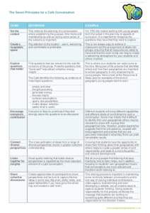 The Seven Principles for a Café Conversation  TERM DEFINITION