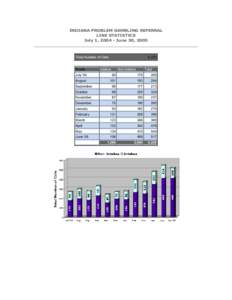 INDIANA PROBLEM GAMBLING REFERRAL LINE STATISTICS July 1, [removed]June 30, 2005 Total Number of Calls Month