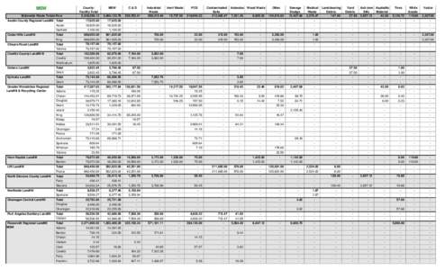 National Register of Historic Places listings in Washington / Washington State local elections / Geography of Idaho / Inland Northwest / Inert waste