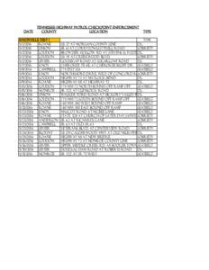 DATE  TENNESSEE HIGHWAY PATROL CHECKPOINT ENFORCEMENT COUNTY LOCATION