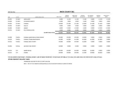 KNOX COUNTY[removed]Tax Year REAL ESTATE