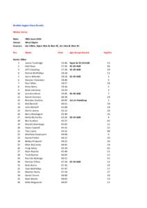 Kembla Joggers Race Results Winter Series Date: Venue: Courses: