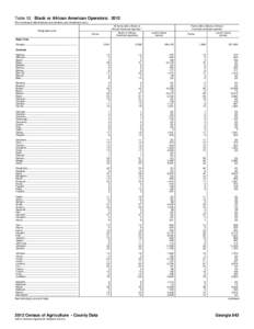 Table 52. Black or African American Operators: 2012 [For meaning of abbreviations and symbols, see introductory text.] All farms with a Black or African American operator  Geographic area