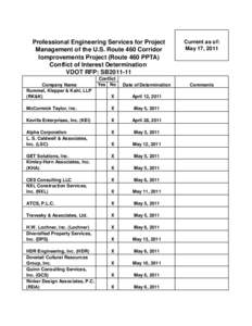 Professional Engineering Services for Project Management of the U.S. Route 460 Corridor Iomprovements Project (Route 460 PPTA) Conflict of Interest Determination VDOT RFP: SB2011-11 Company Name