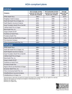 ACA-compliant plans Individual Company 2014 average monthly premium for silver plan,