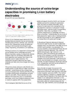 Understanding the source of extra-large capacities in promising Li-ion battery electrodes