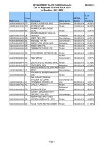 SF 25-2010Results Ddl 1.xls