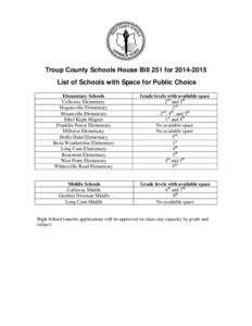 Troup County Schools House Bill 251 for[removed]List of Schools with Space for Public Choice Elementary Schools Callaway Elementary Hogansville Elementary Mountville Elementary