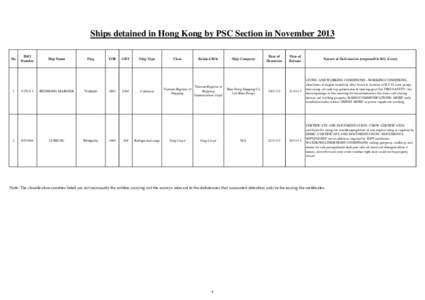 Ships detained in Hong Kong by PSC Section in November 2013 No 1  2