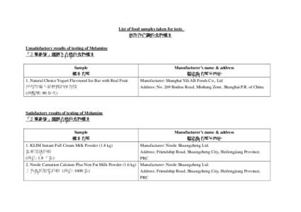 Return on sampling of milk powder from China: