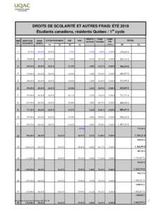 DROITS DE SCOLARITÉ ET AUTRES FRAIS/ ÉTÉ 2018 Étudiants canadiens, résidents Québec / 1er cycle NBR CR.  DROITS DE