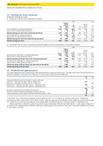 160 | Aviva plc Annual report 160	 report and and accounts accounts