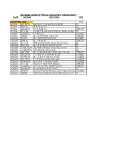 DATE  TENNESSEE HIGHWAY PATROL CHECKPOINT ENFORCEMENT COUNTY LOCATION