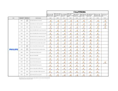 LED_DimmerCompatibility.xls