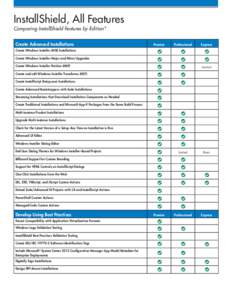 InstallShield[removed]Comparing Features by Version