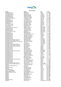 Location Wal-Mart/Murphy Gas Wal-Mart/Murphy Gas Lion Federal Credit Union Wal-Mart/Murphy Gas Wal-Mart/Murphy Gas