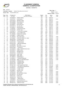 CLASSEMENT GENERAL GENERAL CLASSIFICATION MEKNES - KHENIFRA