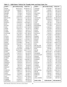 Table 2 — 2003 Motor Vehicle Net Taxable Sales and State Sales Tax COUNTY ADAMS ANTELOPE