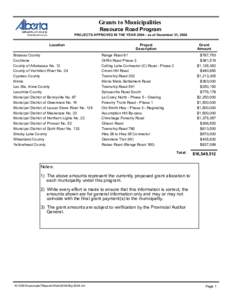 Grants to Municipalities - Resource Road Program