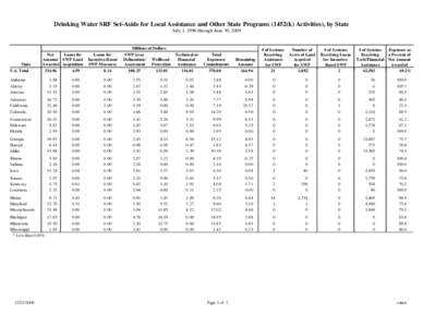 Drinking Water SRF Set-Aside for Local Assistance and Other State Programs[removed]k) Activities), by State July 1, 1996 through June 30, 2009 Millions of Dollars  State