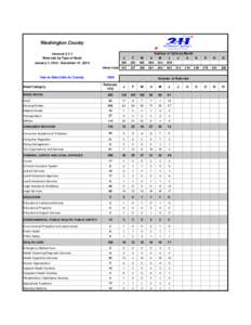 Washington County Vermont[removed]Referrals by Type of Need January 1, [removed]December 31, 2014 PRIOR YEAR