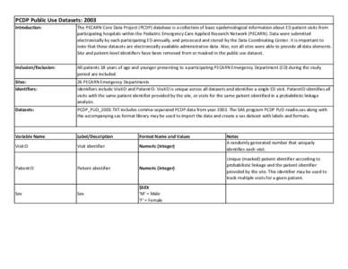 Metadata / 4GL / Business intelligence / SAS / Identifier / Data set / Variable / Triage / Medical diagnosis / Computing / Statistics / Software engineering