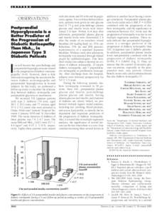 L E T T E R S  OBSERVATIONS Postprandial Hyperglycemia Is a Better Predictor of