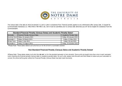 The census date is the date at which enrolment in a unit or units is considered final. Financial penalty applies to any withdrawals after census date. A request for Commonwealth Assistance (i.e. HECS-HELP; FEE-HELP, etc.