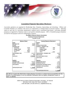 Association Financial Operations Disclosure