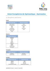 Union Européenne de Gymnastique - Gymnastics A. Disciplines and Events Artistic Men’s Events (8)  Women’s Events (6)