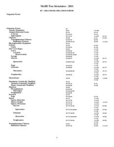 MeSH Tree Structures[removed]B5 - ORGANISMS-ORGANISM FORMS Organism Forms Organism Forms Aquatic Organisms