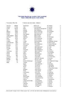 Treaties of the Holy See / Book:World and Space / WHO regions / Law / International relations / Politics