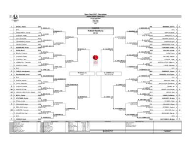 Open Seat[removed]Barcelona MAIN DRAW SINGLES[removed]April 2007