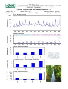 Hydrology / Streamflow