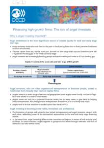 Financing high-growth firms: The role of angel investors Why is angel investing important? Angel investment is the most significant source of outside equity for seed and early stage start-ups.  • Banks are even more re