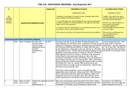 FSB G20 Monitoring Progress Italy Sep 2011