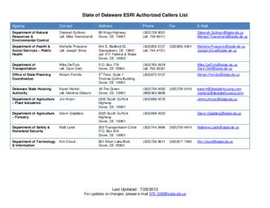 State of Delaware ESRI Authorized Callers List Agency Contact  Address