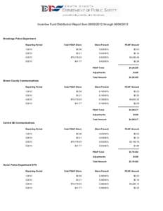 Incentive Fund Distribution Report from[removed]through[removed]Brookings Police Department Reporting Period  Total PSAP Share