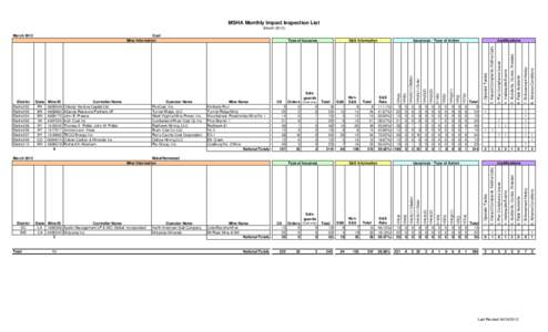 March 2012 Only MSHA Impact Inspection List rev[removed]xls