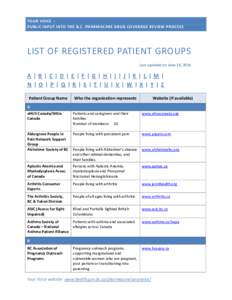 Your Voice - List of registered Patient Groups