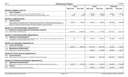 HB 75  FY2015A Differences Report House