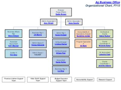 Ag Business Office Organizational Chart, FY15 Director Fiscal Affairs Sadie Brown