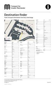 Destination finder Public transport destinations from Bury Interchange	 Contains Ordnance Survey data © Crown copyright and database right 2010 © Transport for Greater ManchesterKay Gardens