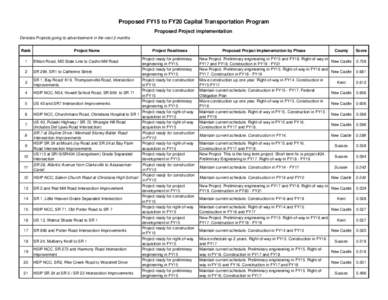 FY15 - FY20 CTP Proposed Project Implementation.xls