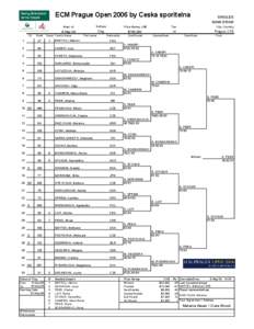 ECM Prague Open 2006 by Ceska sporitelna St.